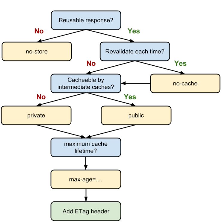 Cache-Control