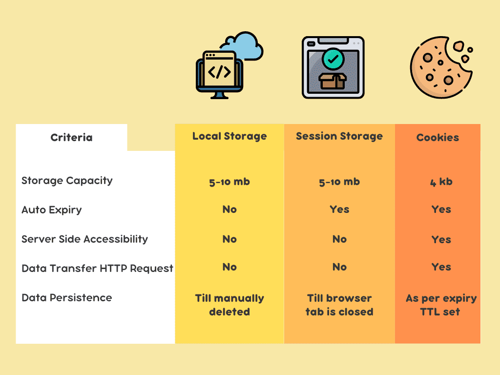 Data-Cache