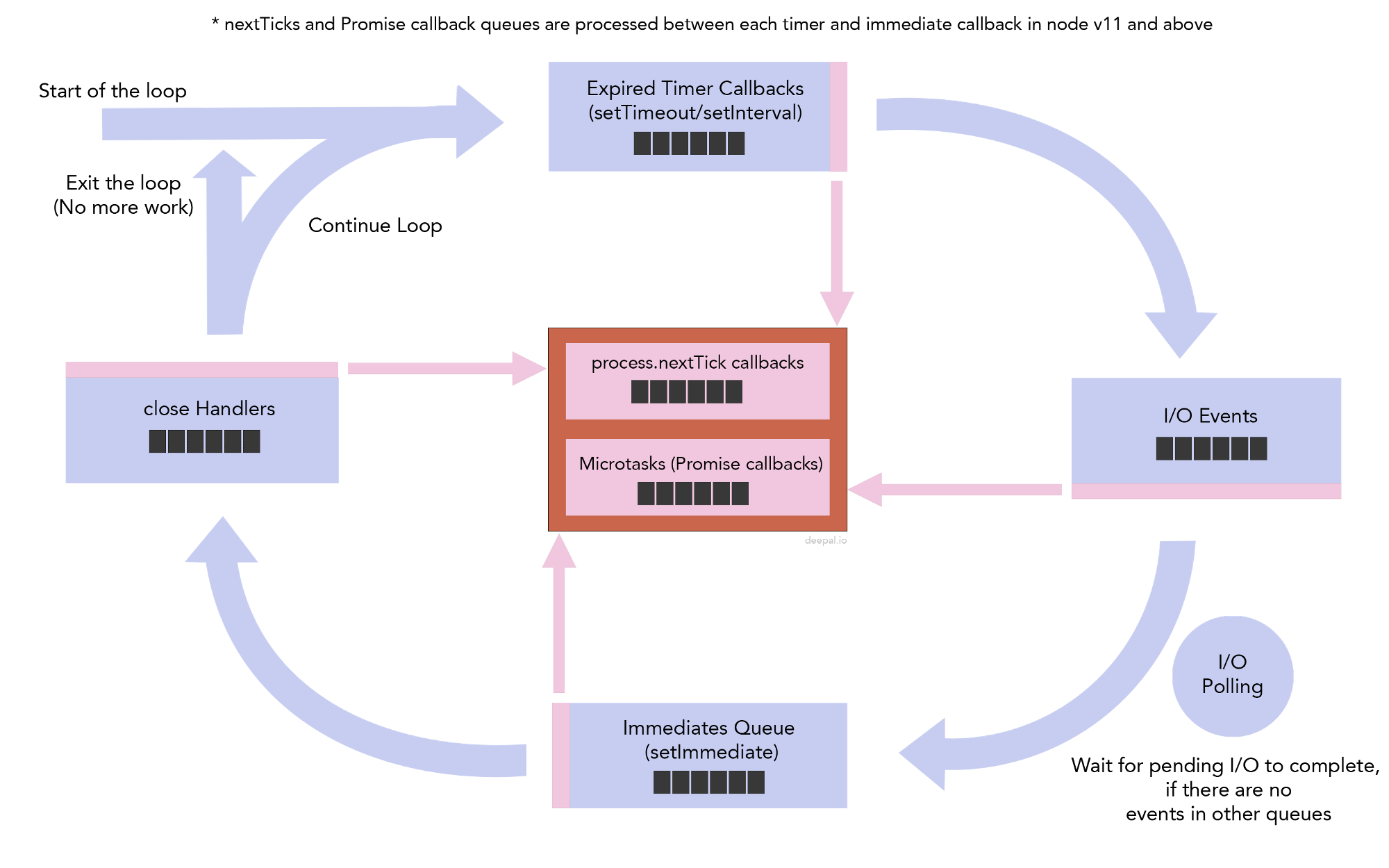 Event Loop