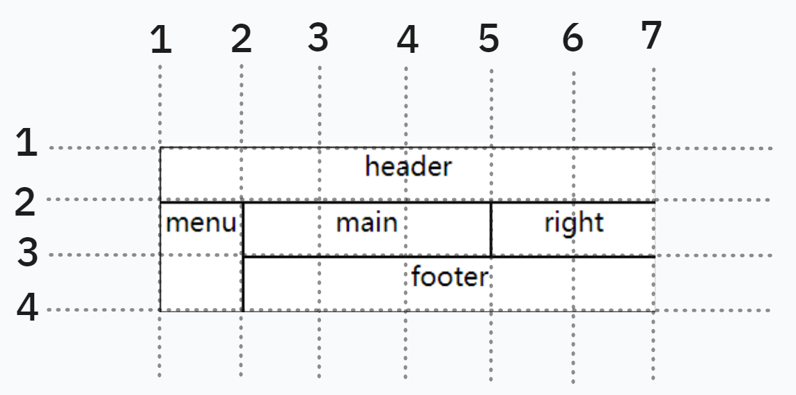 grid-line