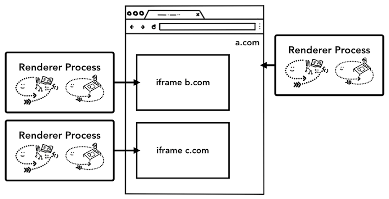 iframe