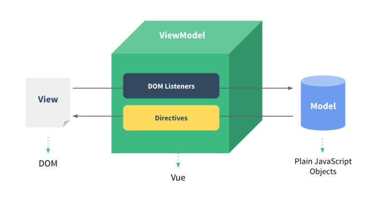 mvvm