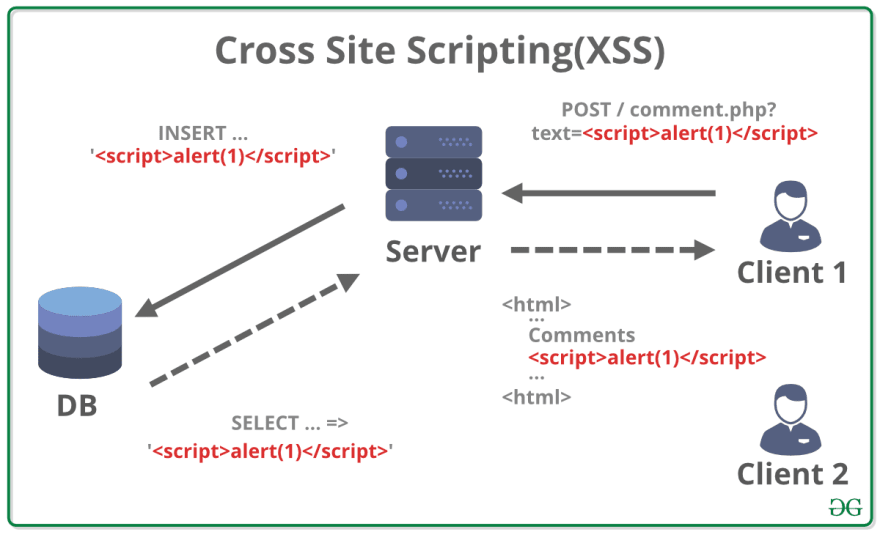 存储型XSS